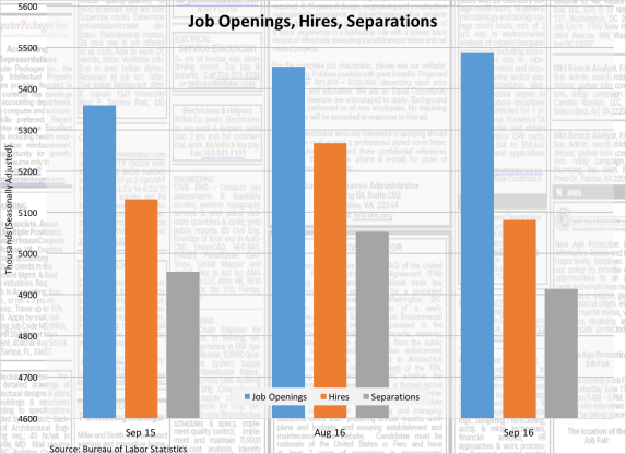 job-openings-hires-separations-111116