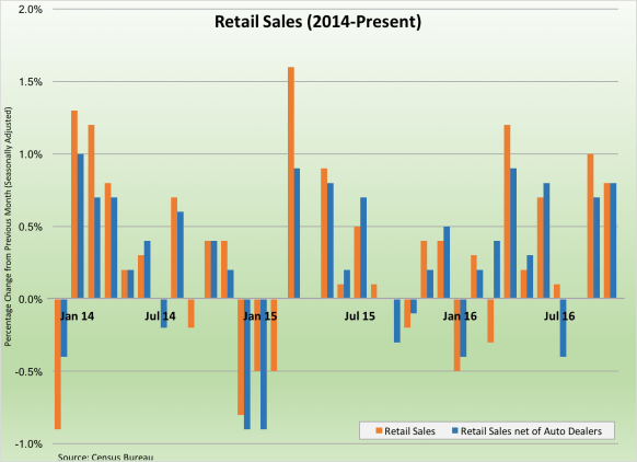 retail-sales-111816