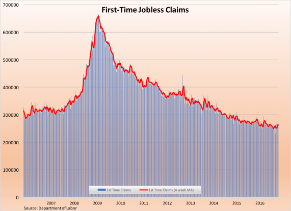 jobless-claims-123016