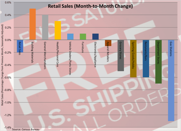 Retail Sales June 17-071717