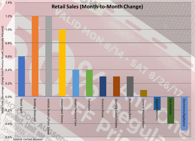 July17 Retail Sales-081817