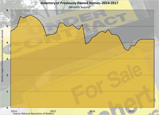 Housing Inventory 2014-17 102017
