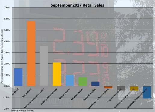 Retail Sales September 2017-101317