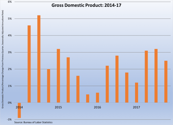 GDP 2014-2017 030218