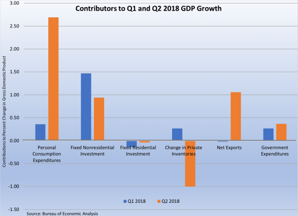 GDP Contributors 072718
