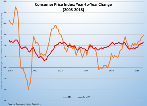 CPI 2008-2018 081018.png