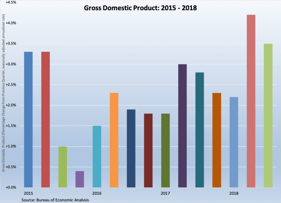 GDP-2015-8 102618