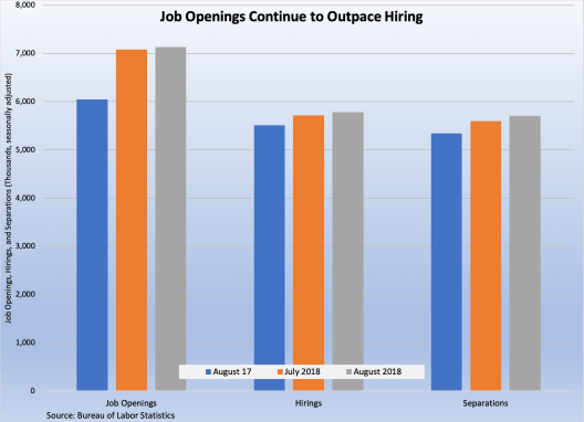 JOLTS August 18 101918