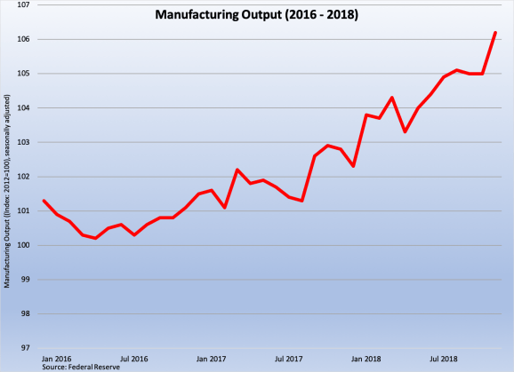 Manufacturing 2016-8 011819.png